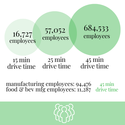 FABcampus labor pool